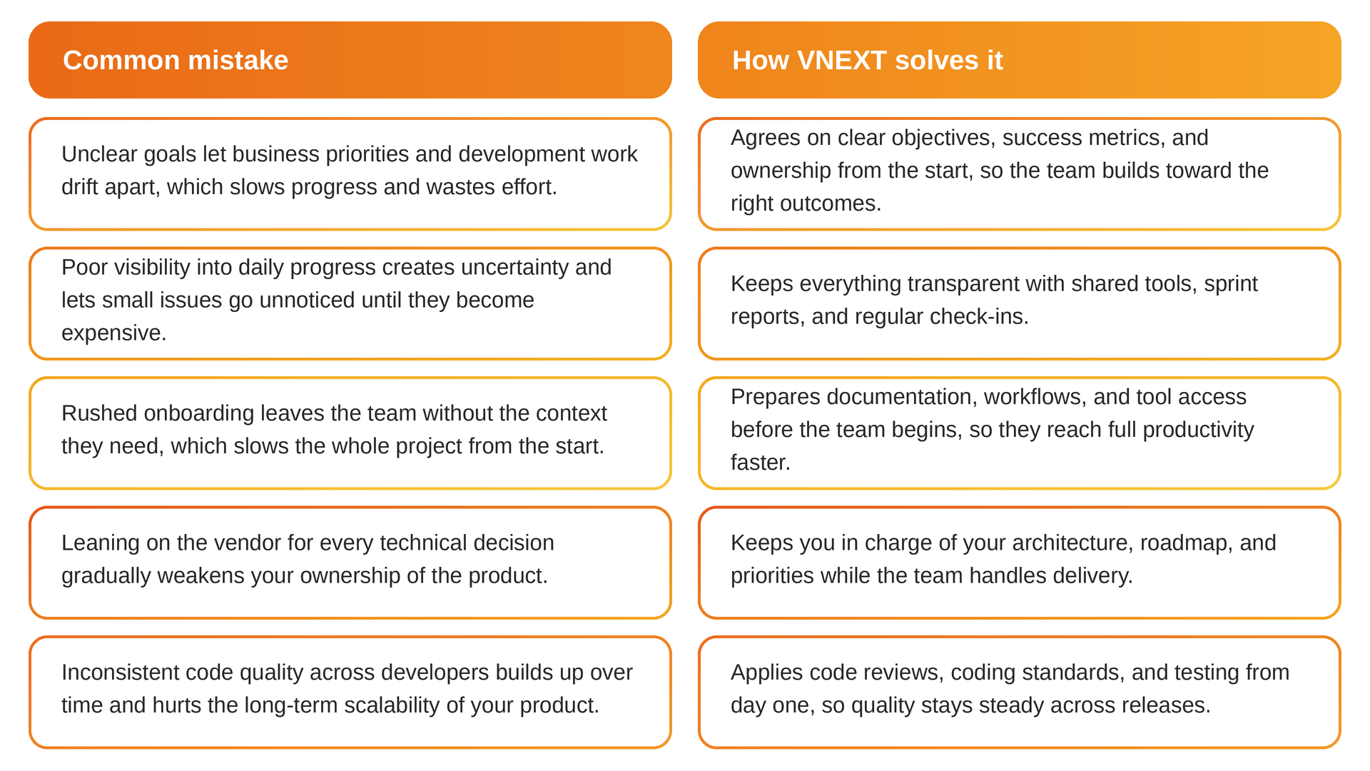 Common mistakes in hiring dedicated teams and how VNEXT solve them