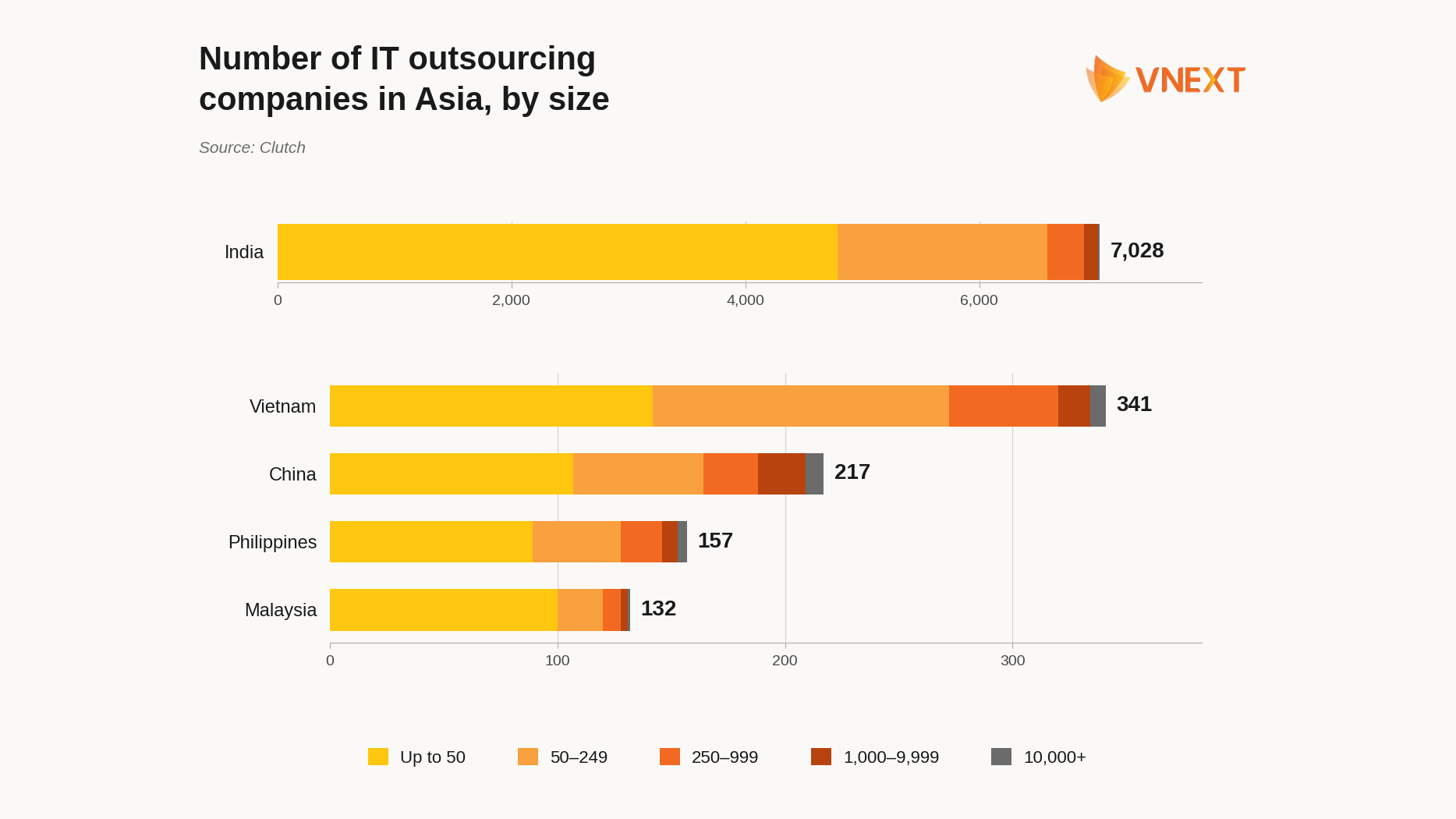 vnext_it_outsourcing_asia